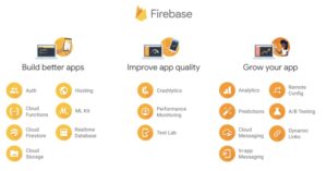 Firebase Products