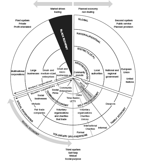 Pearce Social Economy Diagram
