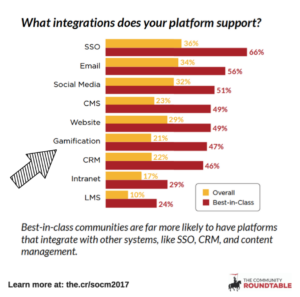 What Integrations does your platform support?
