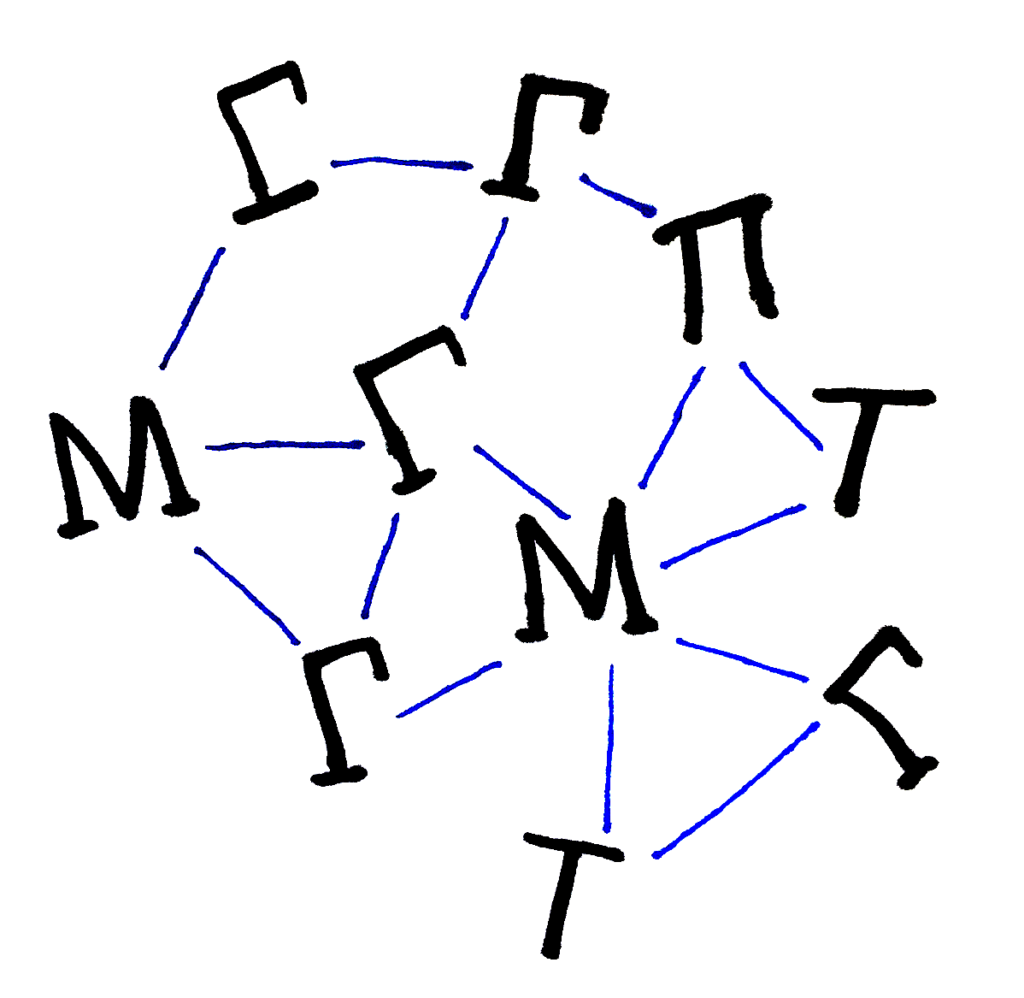 T, Π, Γ, Μ Network