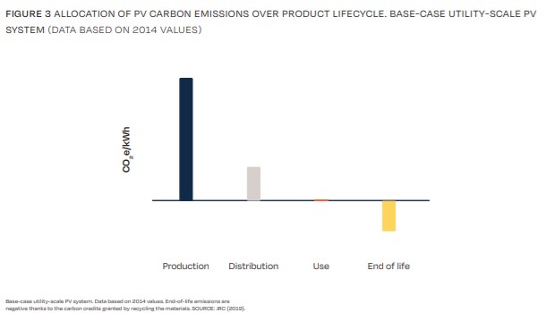 Figure 4 Overview Of The Typical Solar Pv Production Process