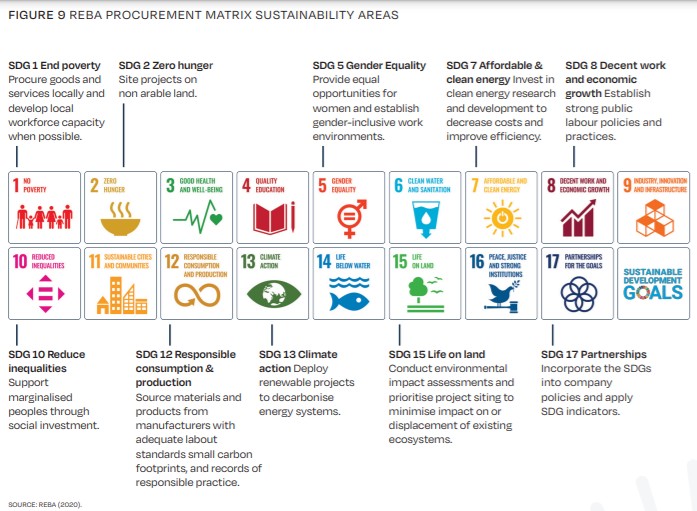 Figure 9 Reba Procurement Matrix Sustainability Areas