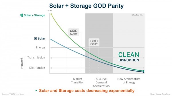Solar + Storage GOD Parity