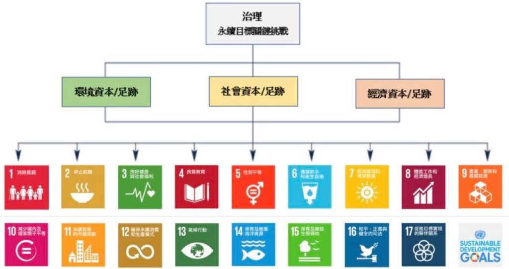 KCE Governance Framework over SDG17