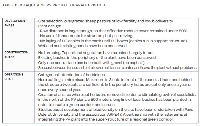 Table 2 Solaquitaine Pv Project Characteristics