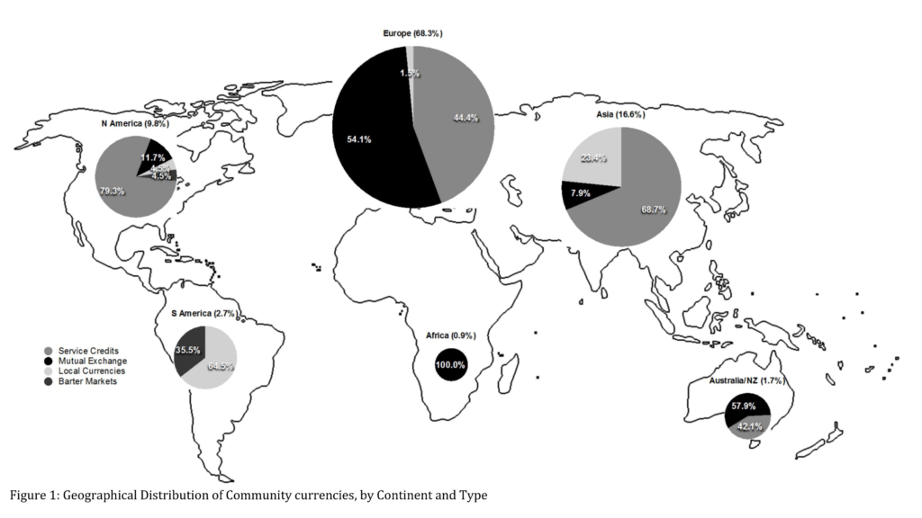 Figure 1 Geographical Distribution of Community currencies, by Continent and Type