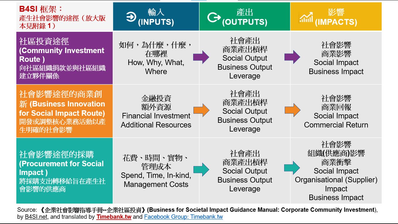 《企業社會影響指導手冊–企業社區投資》(Business For Societal Impact Guidance Manual ...